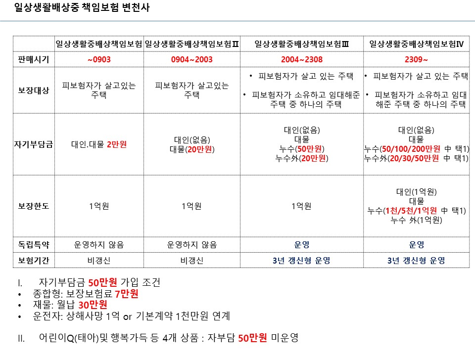 일상배상
